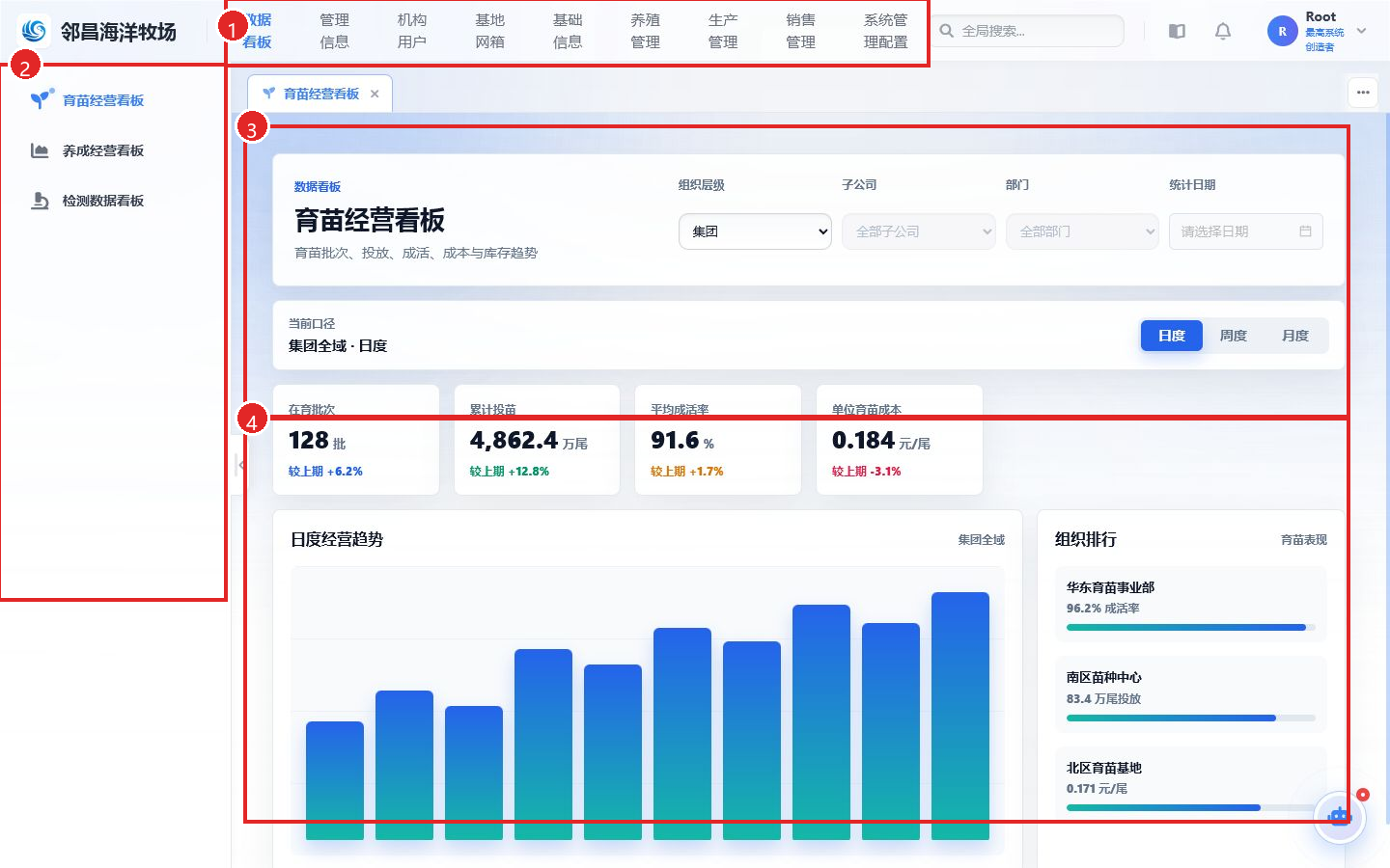 业务流总览入口